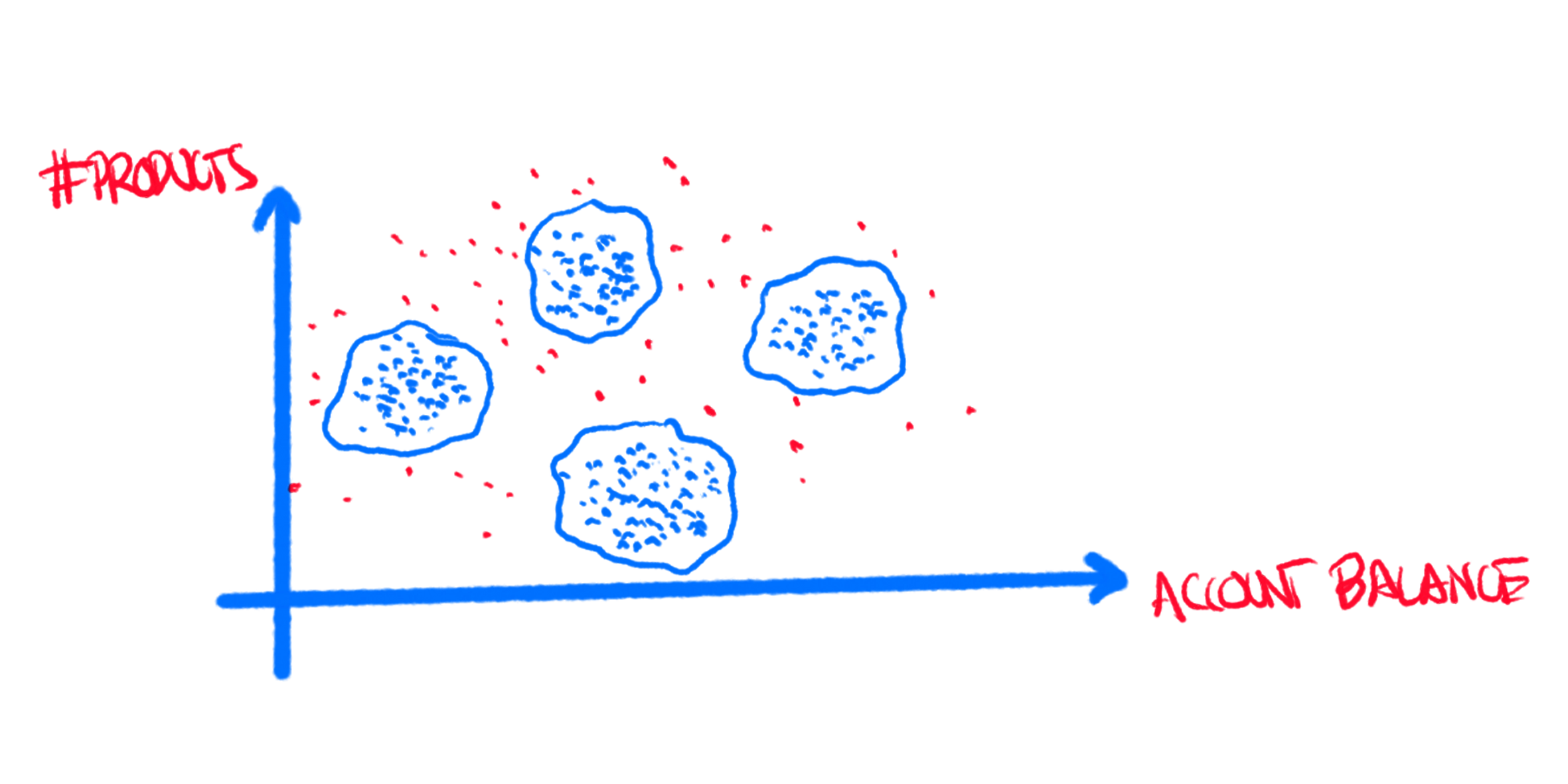 Customer Segmentation