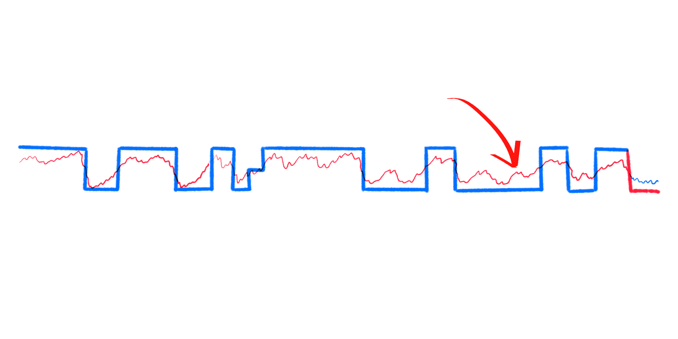 Probabilistic Forecast
